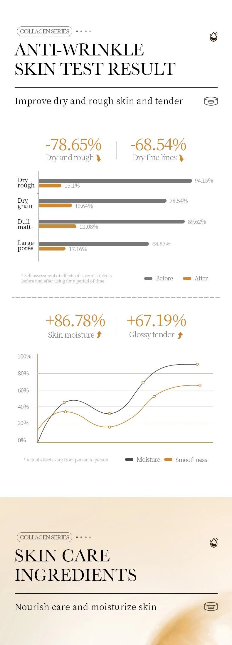 Sculptano Deep Hydro Collagen Firming & Repair Facial Gel-Cream